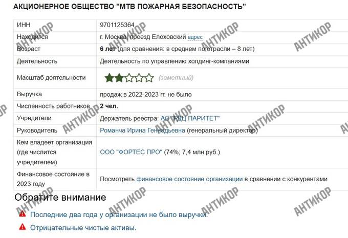 What’s behind Fortes.pro: reviews on 